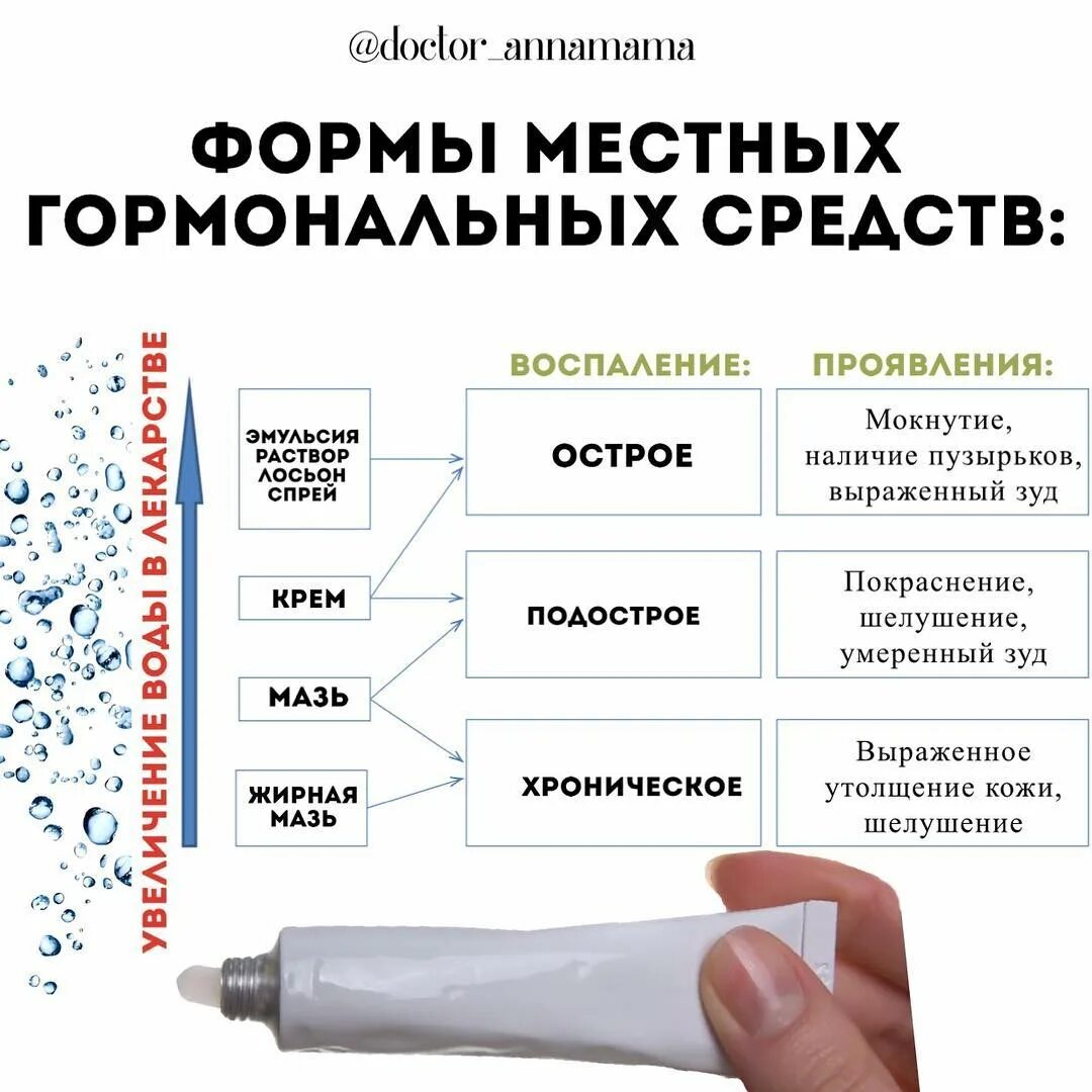 Мужчины увеличение полововой орган. Местные гормональные препараты. Местные гормональные мази. Мазь с гормонами. Гормональные средства виды.