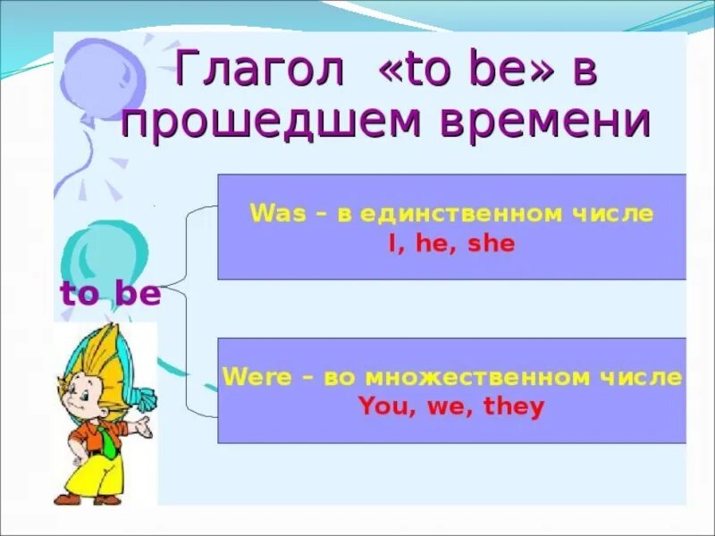 Формы глагола to be в английском языке в прошедшем времени. Be в прошедшем времени в английском языке. Формы глагола be в прошедшем времени. Глагол то би в английском языке в прошедшем времени.