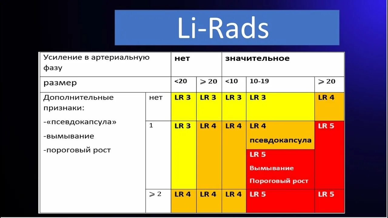 O rads 3. Li-rads кт. Система li-rads. Классификация лирадс. Лирадс для печени классификация.