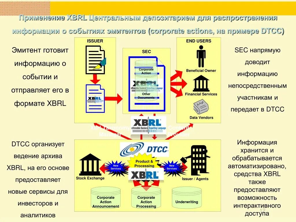 Эмитент карты. Эмитент картинка. Банк эмитент это простыми словами. Эмитент картинки для презентации.