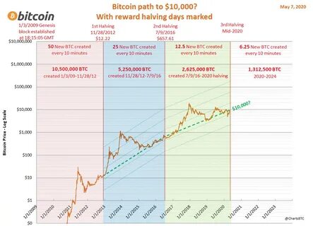 Прогноз биткоина на ноябрь 2024