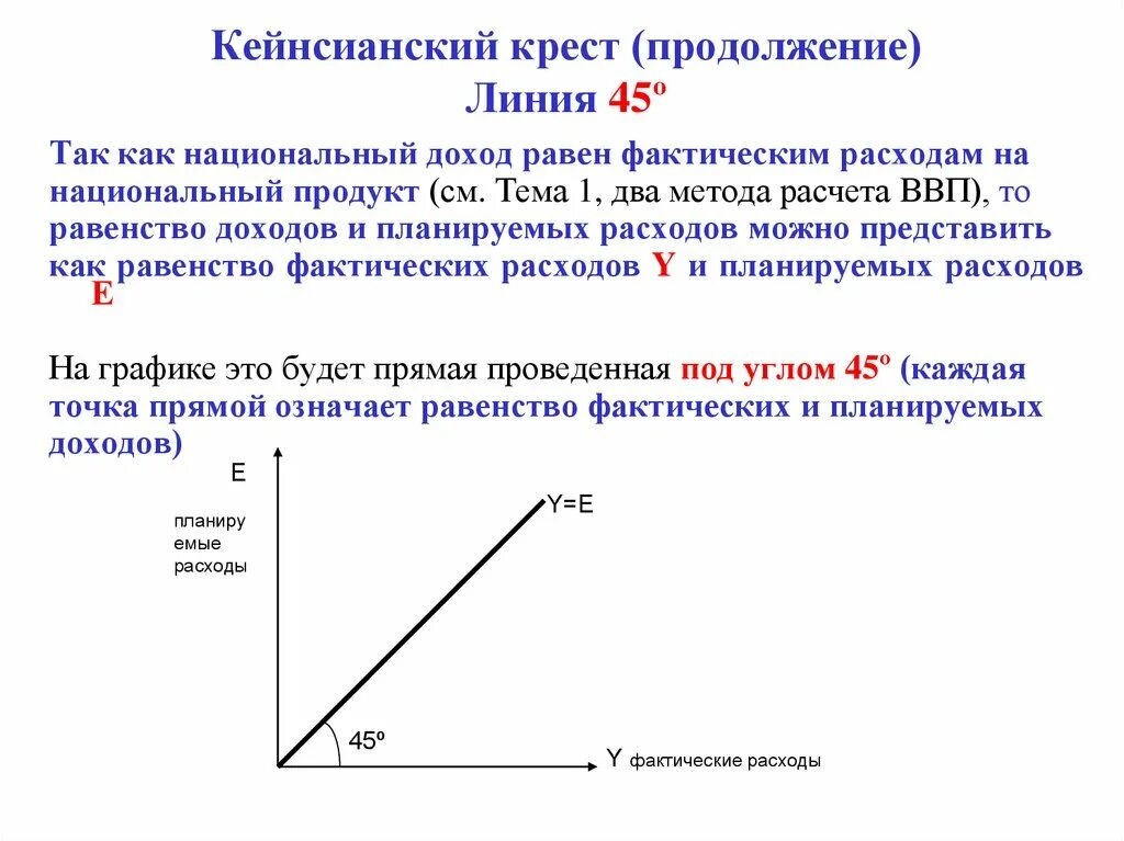 Макроэкономическая модель кейнсианский крест. Автономные расходы кейнсианский крест. Эффект мультипликатора кейнсианский крест. Кейнсианский крест задачи формулы. Модель кейнсианского креста