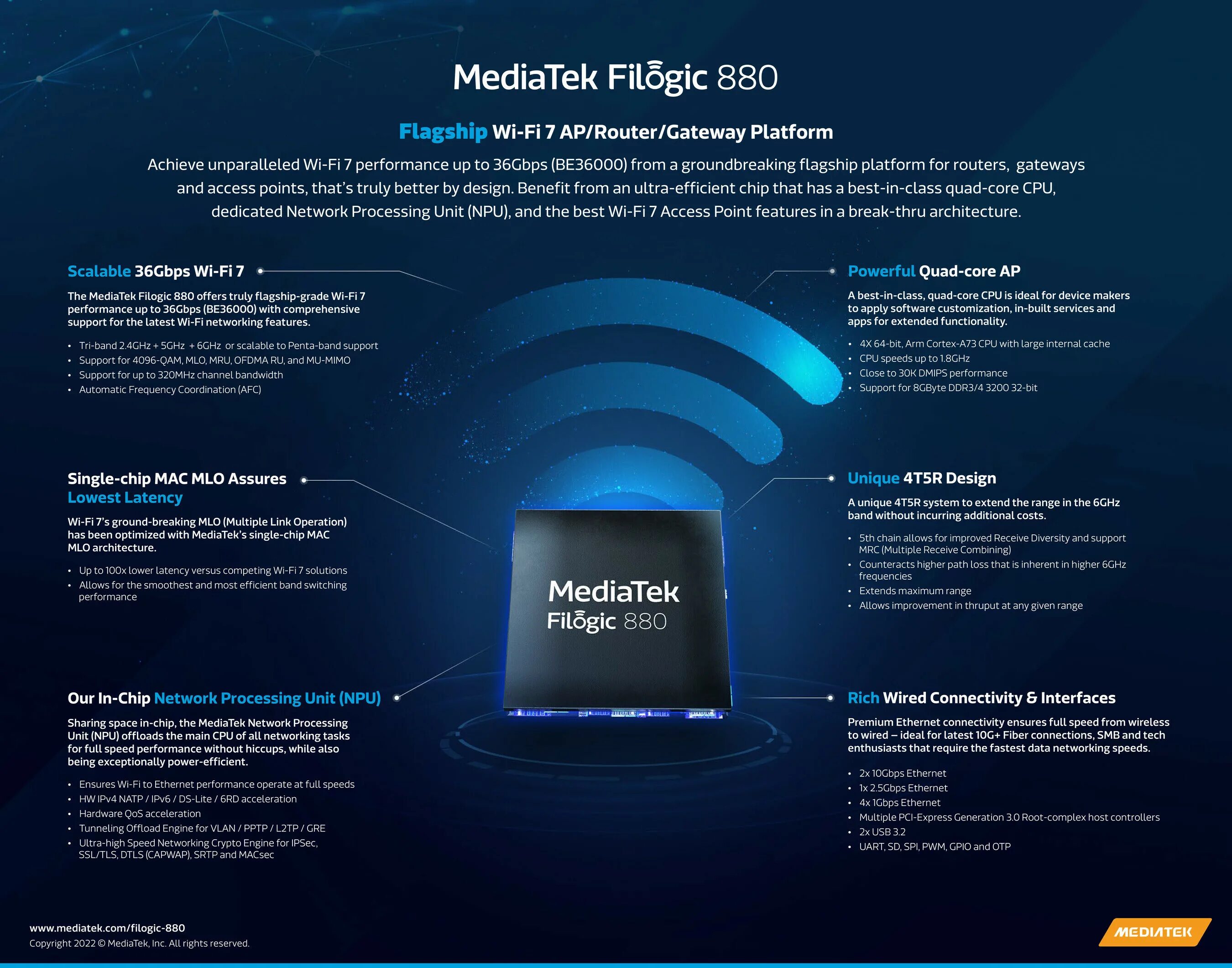 MEDIATEK Dimensity 1080 5g. Wi-Fi 7. MEDIATEK WIFI.