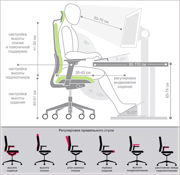 Правильная высота стола. Норматив высота стола компьютерного. Высота компьютерного кресла стандарт. Высота офисного кресла стандарт. Схемы эргономики офисного кресла.