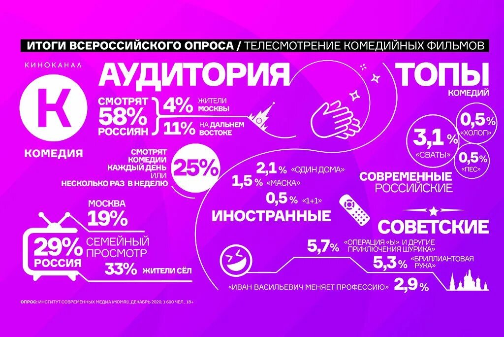 Канал комедия на неделю. Телеканал комедия. Телеканал комедия логотип. Киноканал комедия. Телеканал русская комедия.