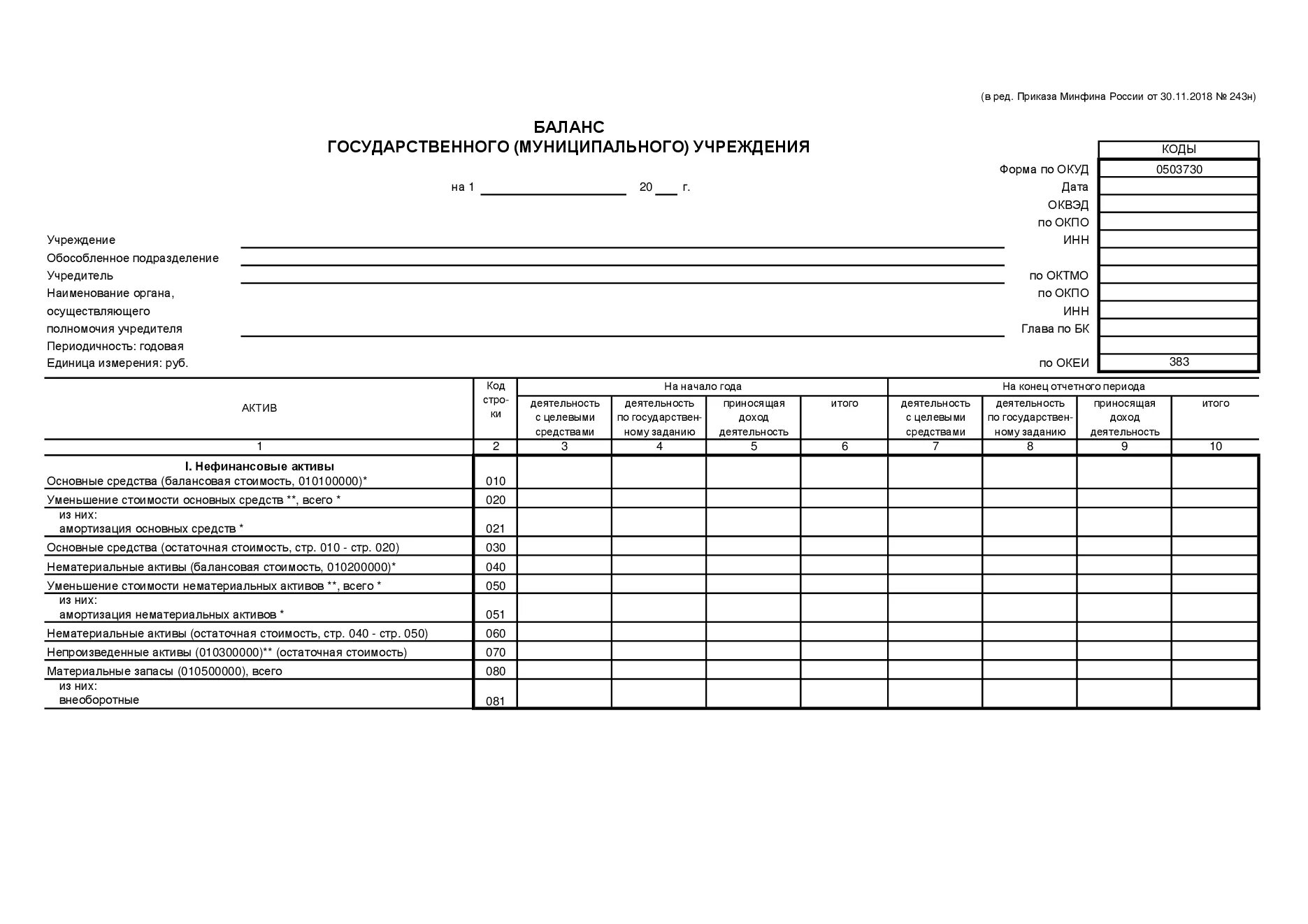Баланс государственного (муниципального) учреждения форма (0503730). Ф 0503730 баланс государственного муниципального учреждения. Форма баланса 730 бюджетного учреждения. Бух баланс бюджетной организации пример. Отчетность бюджетного учреждения за 2023 год