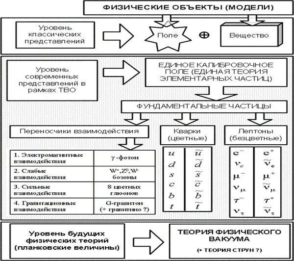 Теоретическая интерпретация понятий пример. Физическая теория структура. Физическая теория структура. Физическая теория структура. Физические теории примеры.