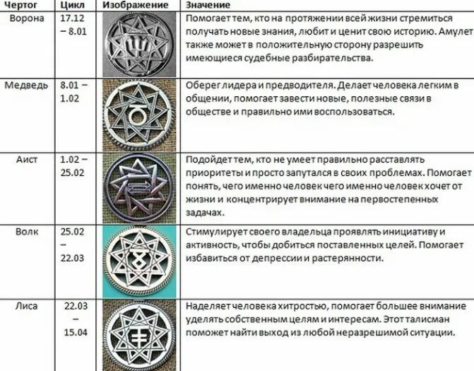 Как определить оберег. Славянские обереги для женщин и их значение по дате рождения. Обереги древних славян по дате рождения. Славянские обереги для мужчин по дате рождения и их значения. Чертоги и обереги древних славян по дате рождения.