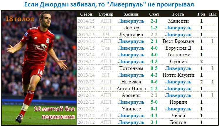 Какой футболист забил больше всех голов