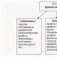 Средства изысканы