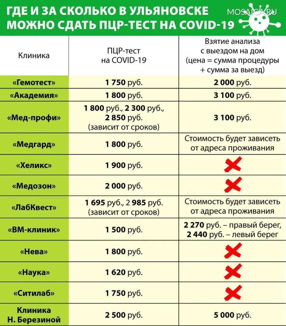 Сдать тест уфа. Где можно сдать ПЦР тест. ПЦР тест на коронавирус. Где сдать тест на коронавирус. Сдать ПЦР на коронавирус.