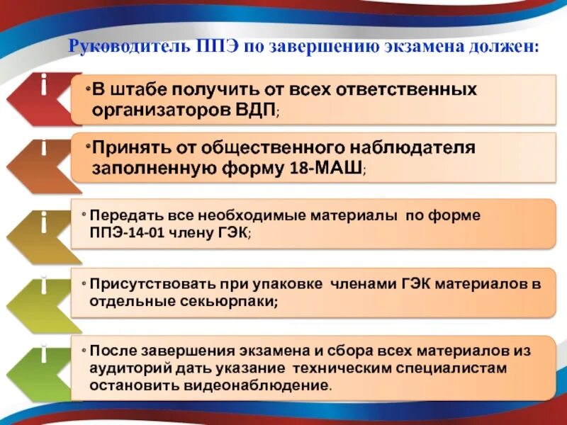 Где в ппэ хранят вещи организаторы. Штаб ППЭ. Регламент действий ППЭ. Обязанности общественного наблюдателя в ППЭ. Завершение экзамена в штабе ППЭ.