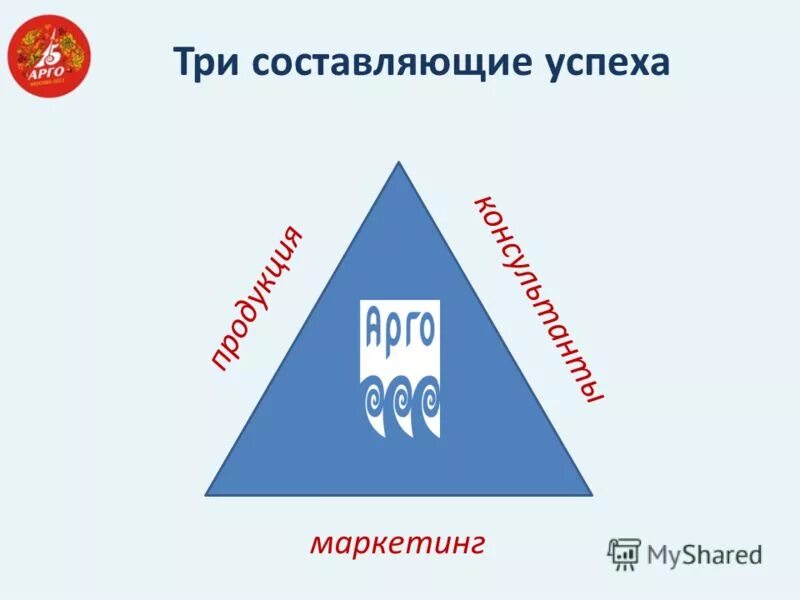 Составь как можно больше слов двигаясь по линиям в любом направлении. Основные составляющие здоровья. 3 составляющие игры. Составление предложений по картинкам. Игра собери портрет цели и задачи.