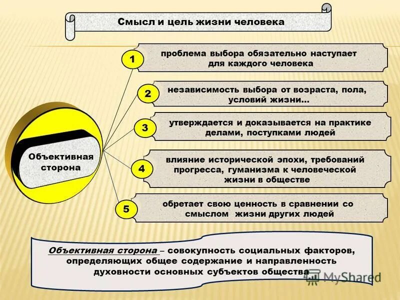 Основной субъект общества. Управляющего класса. Субъекты политической системы. Субъекты и объекты предпринимательства. Политика и власть обществознание.