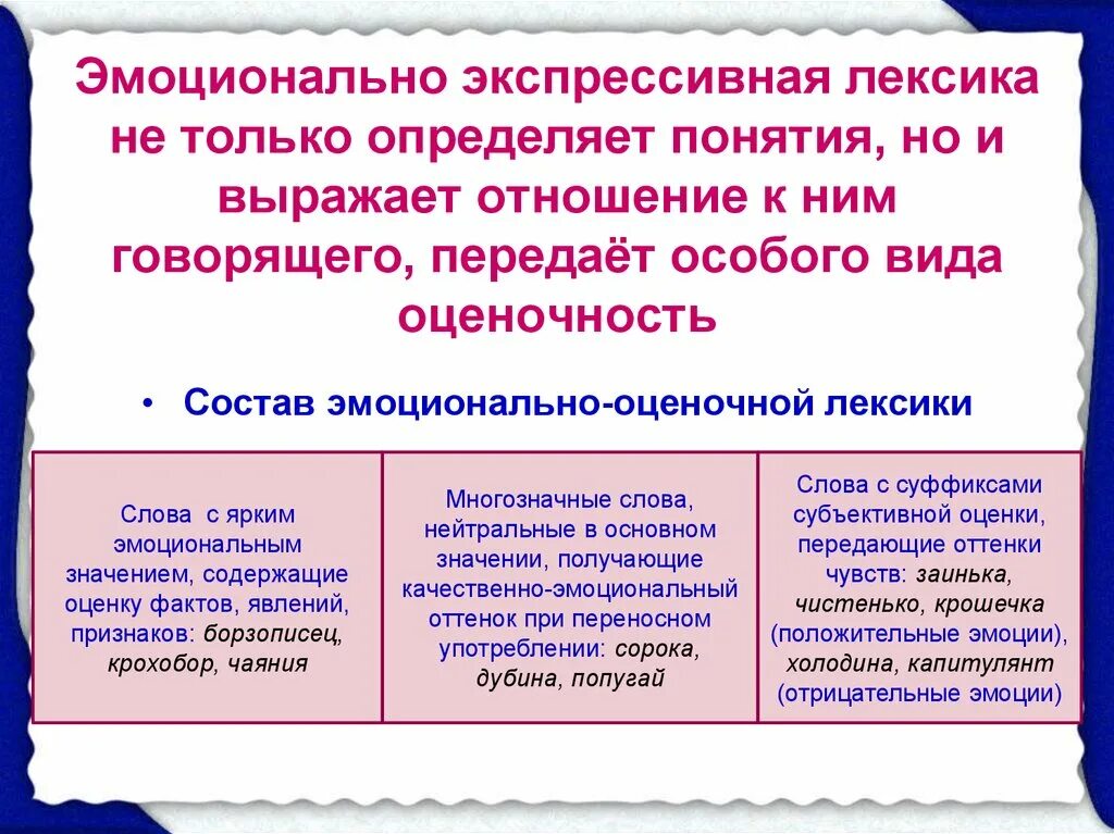 Оценочная лексика что это. Эмоционально-экспрессивная лексика примеры. Оценочная и эмоционально окрашенная лексика. Экспрессивно-оценочная лексика. Эмоционально выразительная лексика.