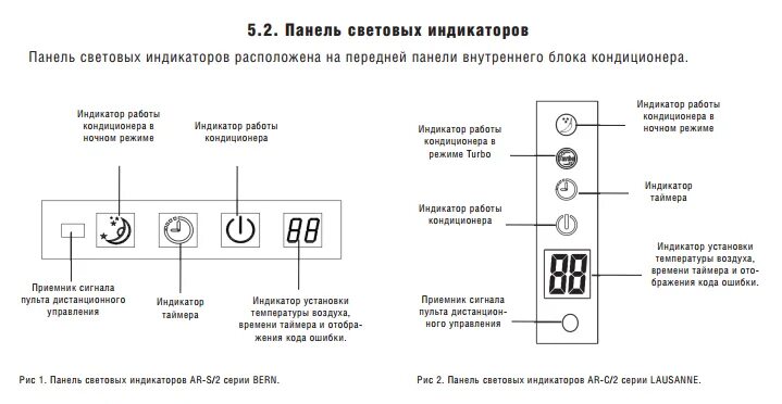 Haier включается сам. Кондиционер Кентатсу индикаторы на панели внутреннего блока. Сплит-система Дайкин значки на панели. Кондиционер Хайер панель управления индикатор включения. Haier кондиционер внутренний блок потолочный кнопки индикации.