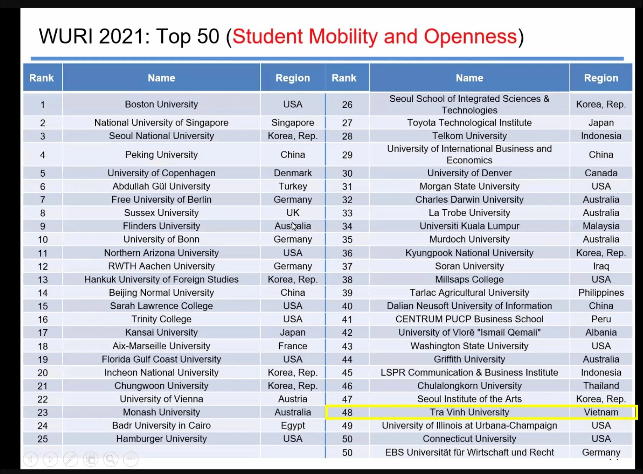 List universal. Top 100 universities. top 100 usa universities. top 100 universities in the world. list of universities in usa.