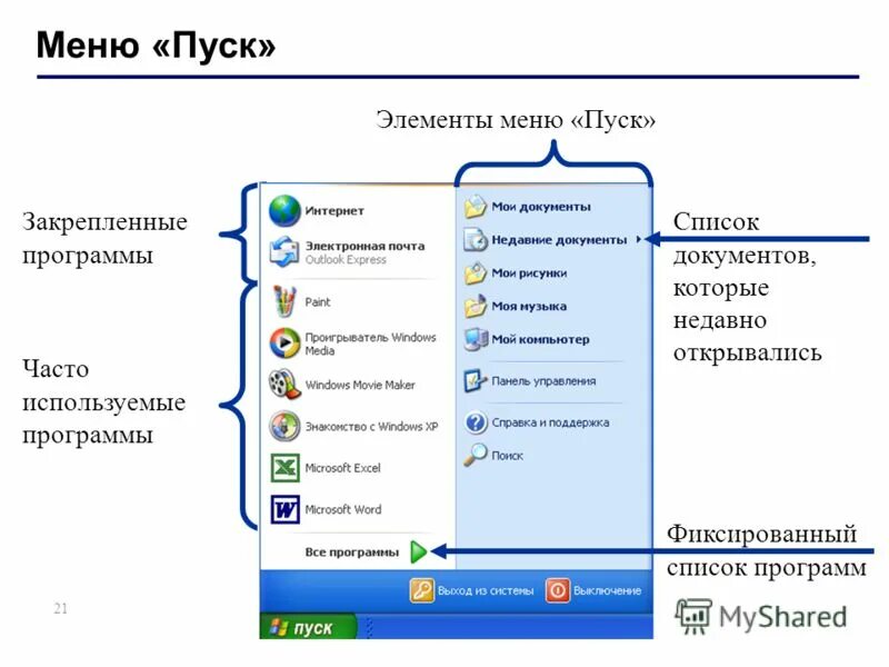 Элементы меню пуск. Откройте меню пуск программы. Меню пуск windows 7. Кнопка меню пуск. Откройте меню пуск программы.