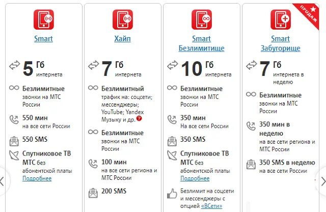 Мобильные тарифы мтс без интернета