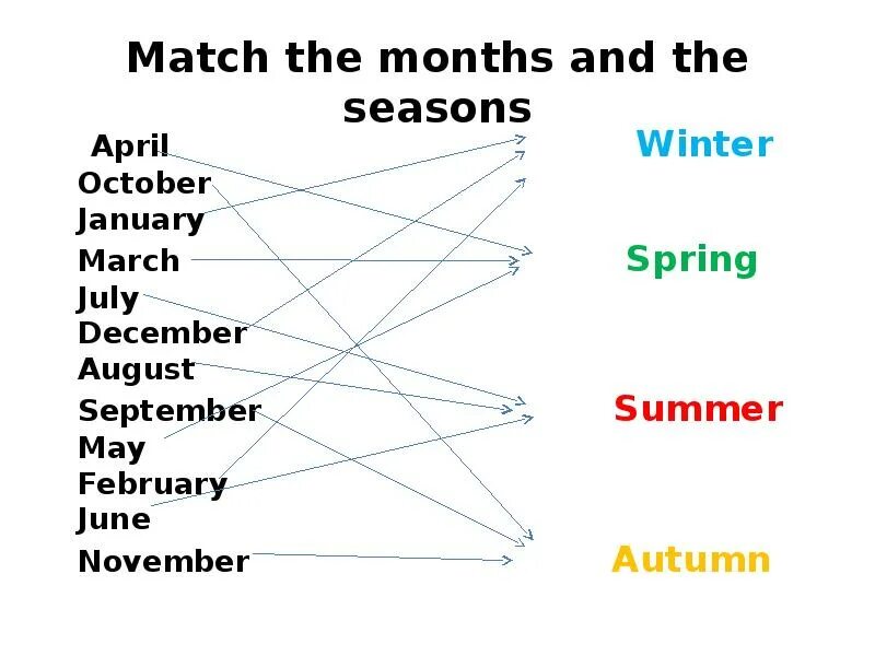 July is month of the year. Match months and Seasons. Match the with Seasons. Match the months to the Seasons.
