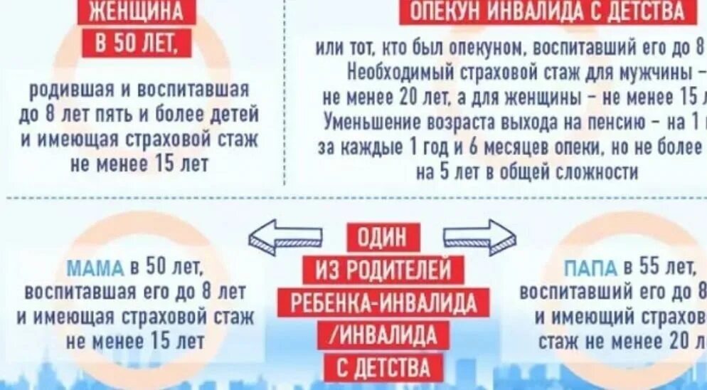 Страховая пенсия по старости таблица. Таблица выхода на пенсию по годам. Досрочная пенсия ребенок инвалид. Страховая пенсия по старости на общих основаниях. Пособие по опеке.