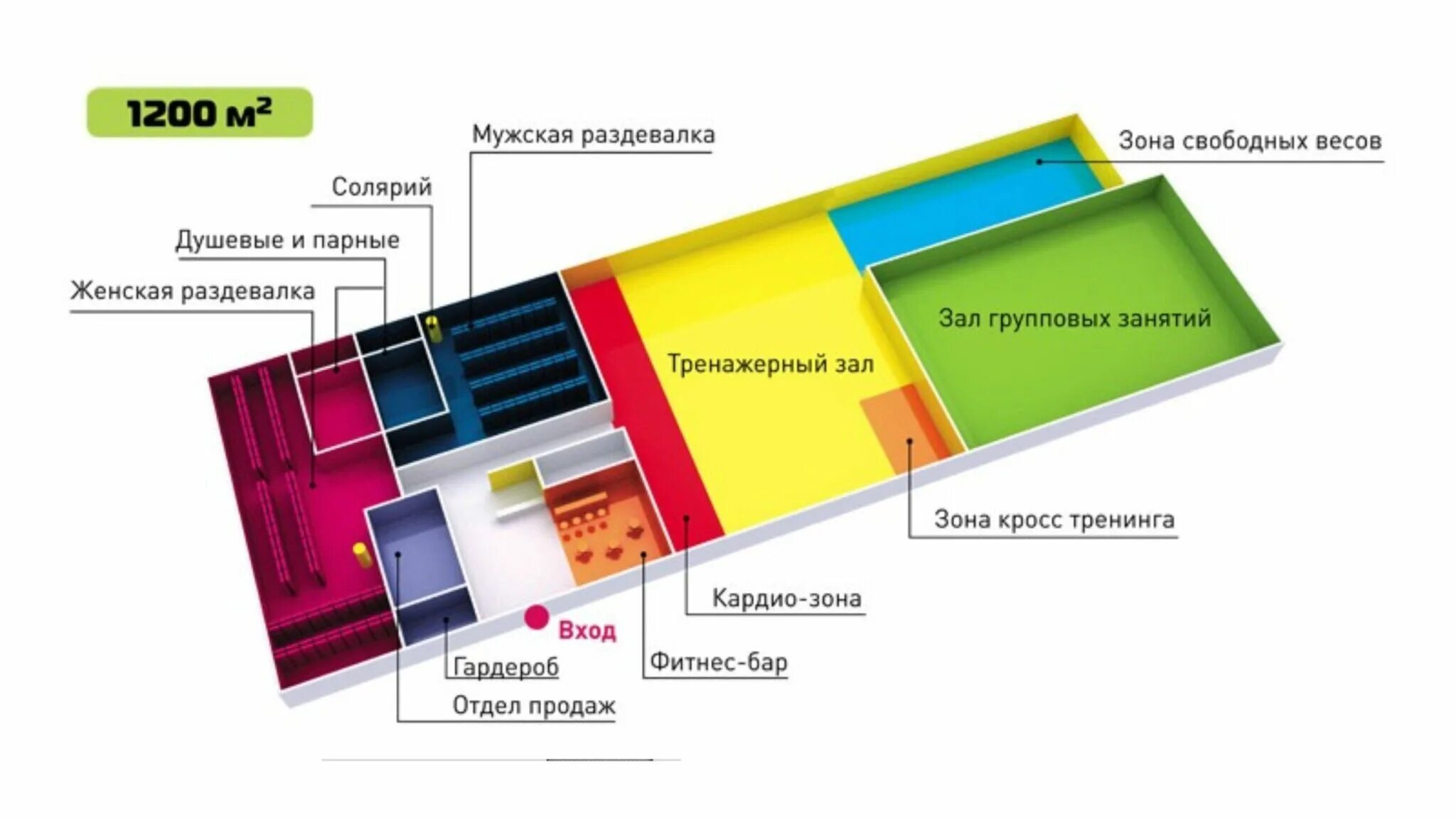 План спортивного клуба. План фитнес центра. Проект фитнес клуба. Планировка фитнес центра. План помещений фитнес центра.