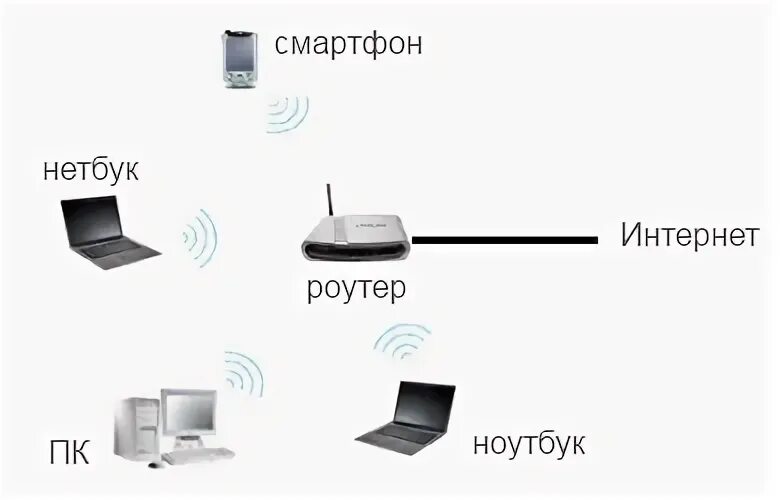 Dit mos что это такое. Включить расширенные логи Wi-Fi что это такое. Adaptivity para WIFI что это. Интервал маяка WIFI что это.