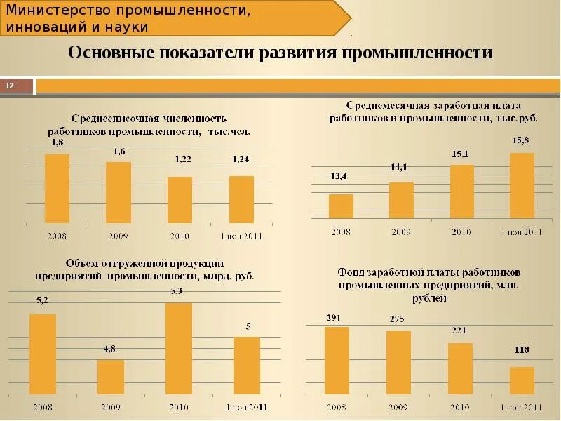 Основные показатели развития предприятии. Показатели развития промышленности. Показатели развития отрасли. Показатели развития автомобильной промышленности. Индекс развития промышленности в Пермском крае.