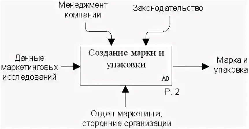 Создание марка 1. Создание марка 1
