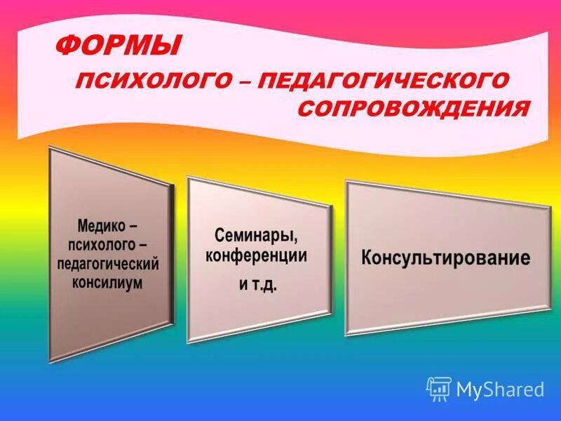 семинары психолого педагогического сопровождения. базовые принципы педагогического сопровождения. трудности в усвоении программы. психолого-педагогическое сопровождения воспитательного процесса. задачи психолого-педагогического сопровождения семьи.