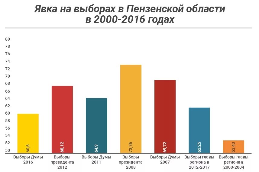 Общая явка на выборах президента. Явка на выборах президента 2018. Явка на выборах 2000. Выборы президента России в 2000 явка. Явка на выборы в РФ.