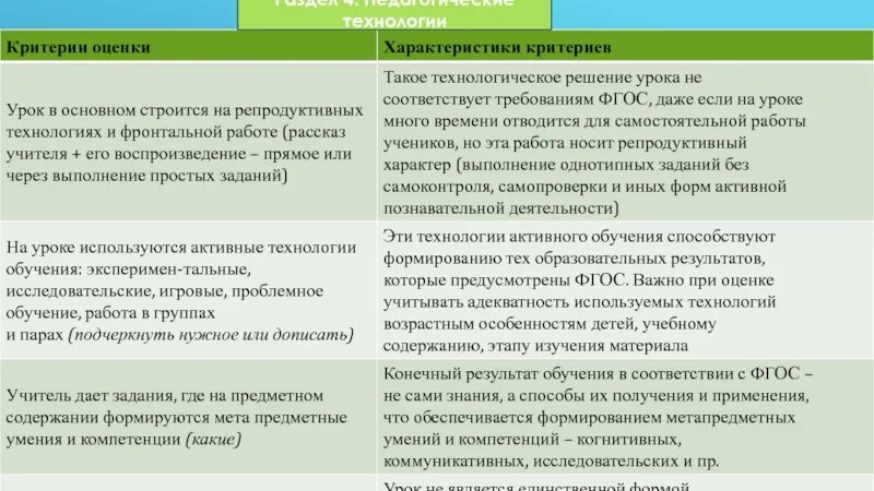 Следующие критерии оценки эффективности. Параметры оценки результатов задания по технологии. параметры и критерии оценки. назовите параметры оценки результатов задания. технология оценки эффективности урока.