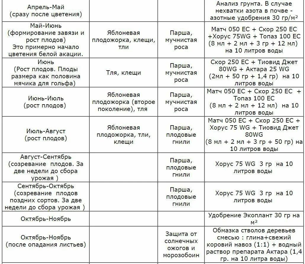Как приготовить баковую смесь для опрыскивания