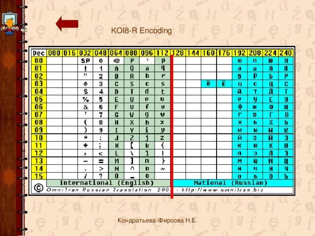 Найти кодировку кои 8