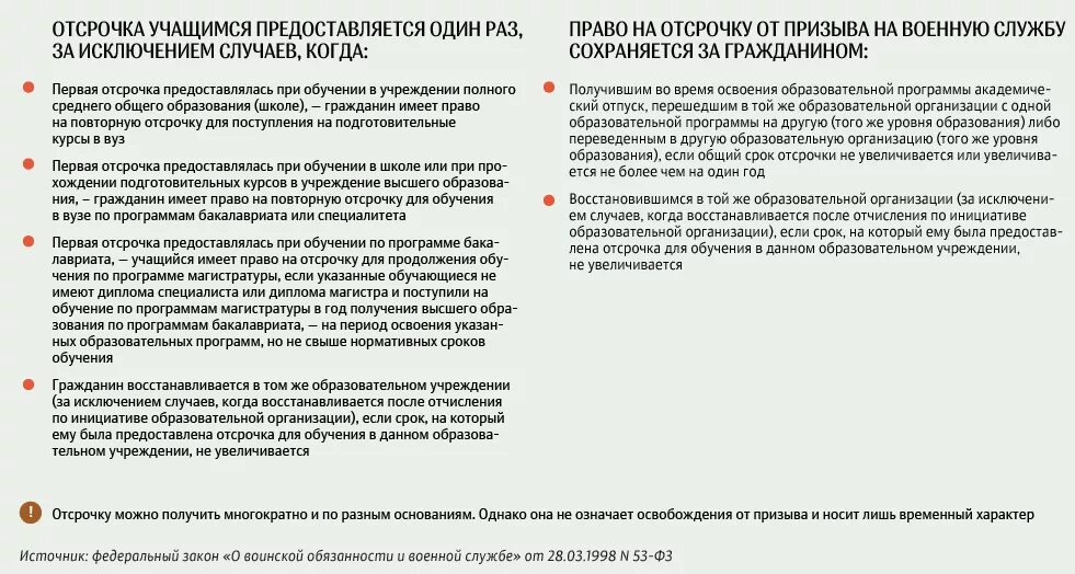 Отсрочка от призыва в армию по учебе. Ходатайство для отсрочки от армии. Отсрочка от армии 2022. Пример заявления на отсрочку от армии.