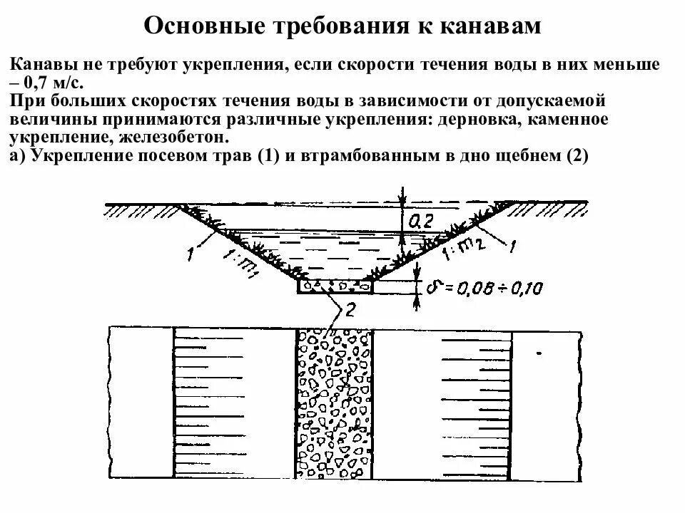 Нагорная водоотводная канава. Укрепление кюветов в зависимости от уклона дна. Устройство водоотводной канавы СНИП. Максимальный уклон водоотводной канавы. Типы укрепления кюветов в зависимости от уклона.