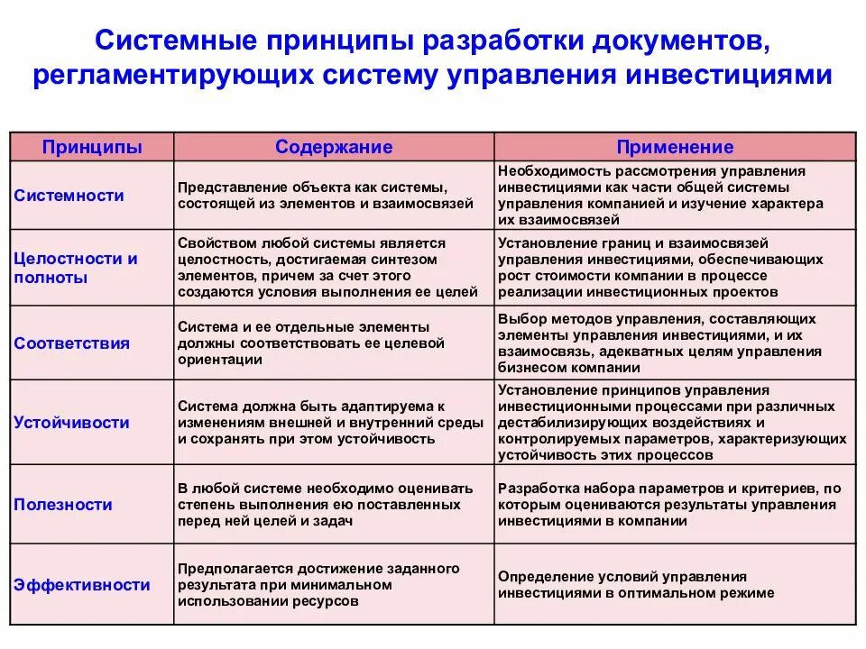 Системные принципы в управлении. Принцип системности в управлении. Принципы управления организацией. Основные системные принципы. Принципы системного метода