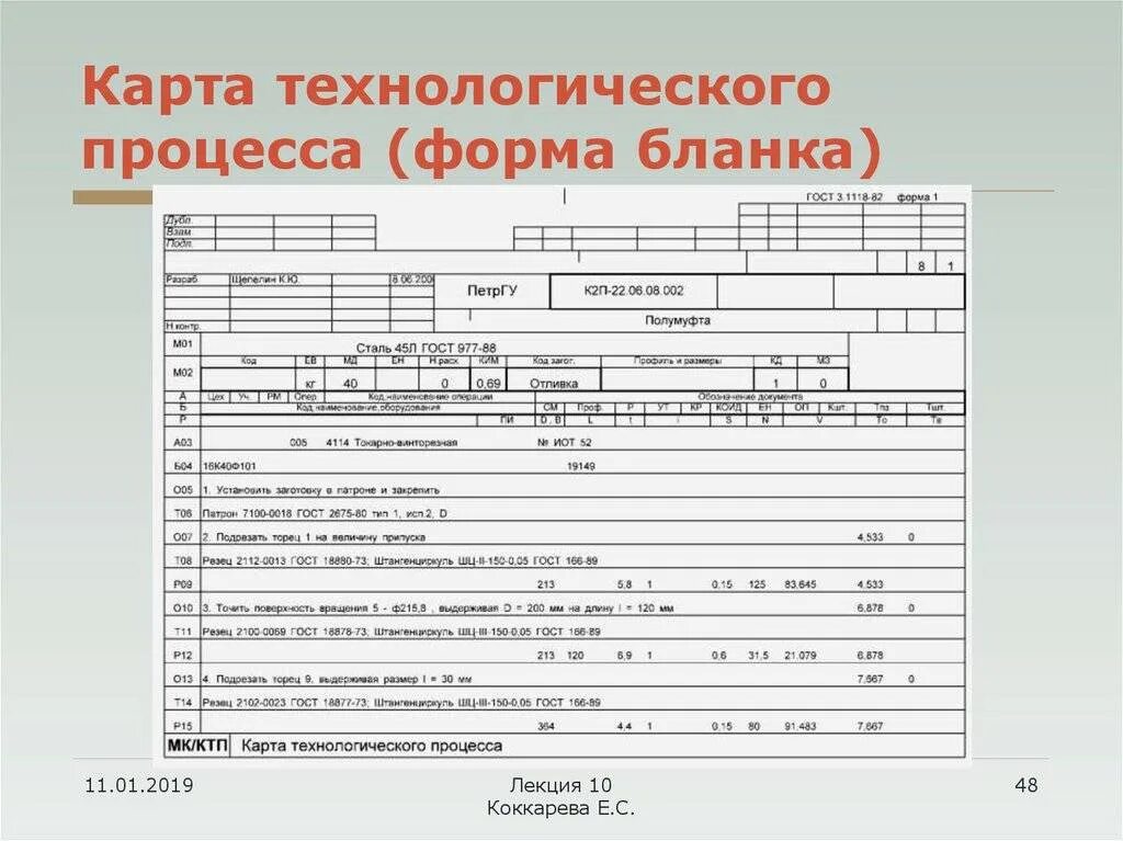 Маршрутная карта ГОСТ 3.1118-82. Маршрутная карта технологического процесса образец doc. Техпроцесс маршрутная карта пример. Техпроцесс ГОСТ 3.1118-82. Модель технологической карты