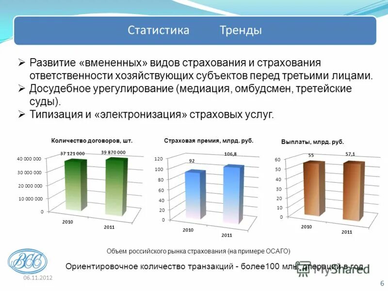 что такое линия тренда в информатике. тренд статистика. тренд статистика. выявление тренда в статистике. статистика график.