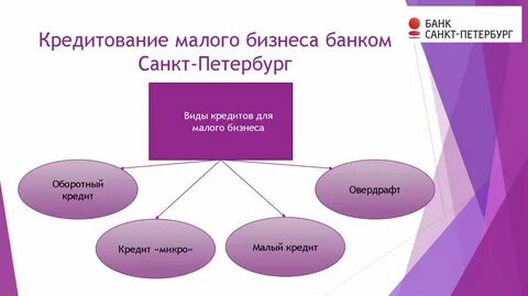 Кредит бизнесу санкт петербург