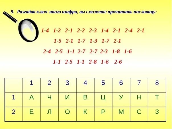 Фразы под цифрами. Зашифрованные предложения. Шифровка цифрами. Шифр из цифр. Шифр для детей.