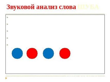 Схема слова шуба