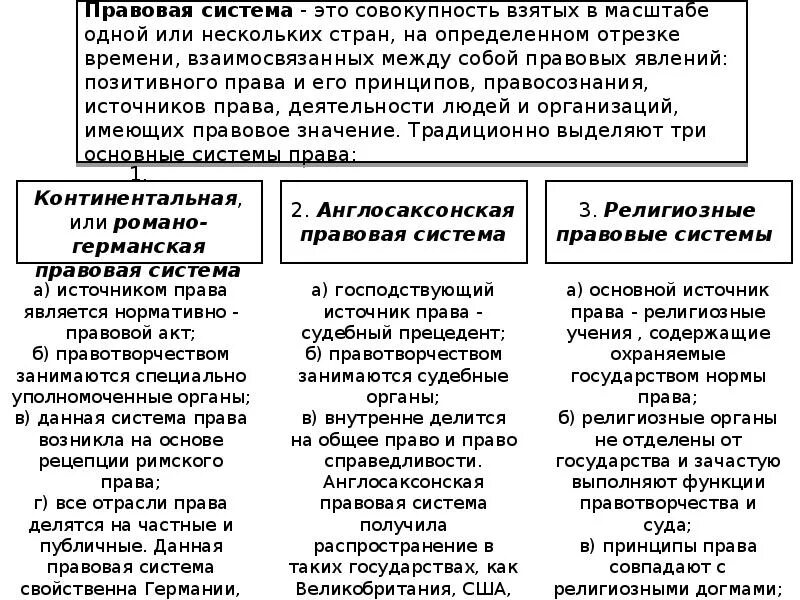 Признаки правовых систем таблица. Виды правовых систем таблица. Типы правовых систем характеристики таблица. Обычное право страны