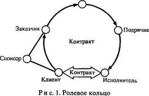 15 заказчик