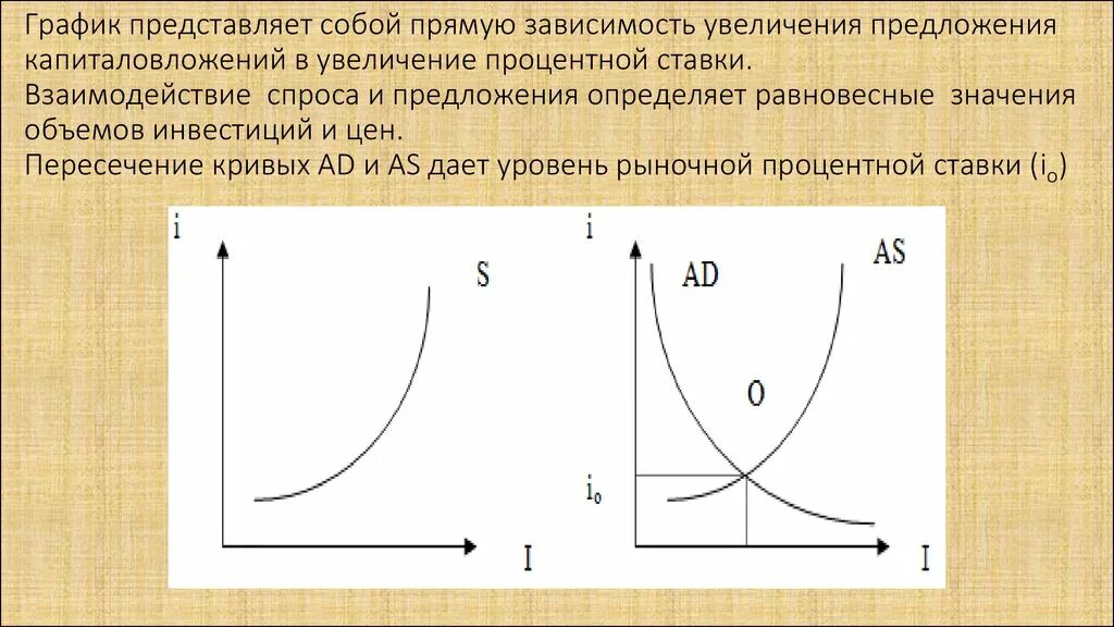 Прямой зависимостью является зависимость. Рост предложения график. График увеличения предложения. Предложение увеличилось график. Увеличение предложения на графике.