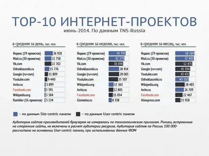 Топ интернет магазинов шин