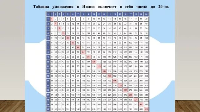 84 умножить на 3 7