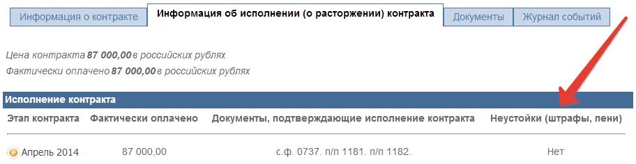 Обеспечение исполнения контракта по 44 для смп. Номер документа, подтверждающего обеспечение исполнения контракта. Карточка контракта по 44 ФЗ. Как в ЕИС найти подтверждение добросовестности. Информация об исполнении контракта по 44 ФЗ.