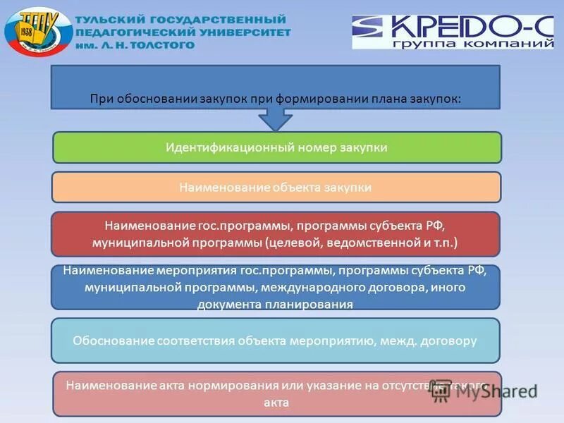Пирамида государственного управления. Государственные и муниципальные программы. Система государственных и муниципальных программ. Система государственных и муниципальных программ. Государственные и муниципальные программы.
