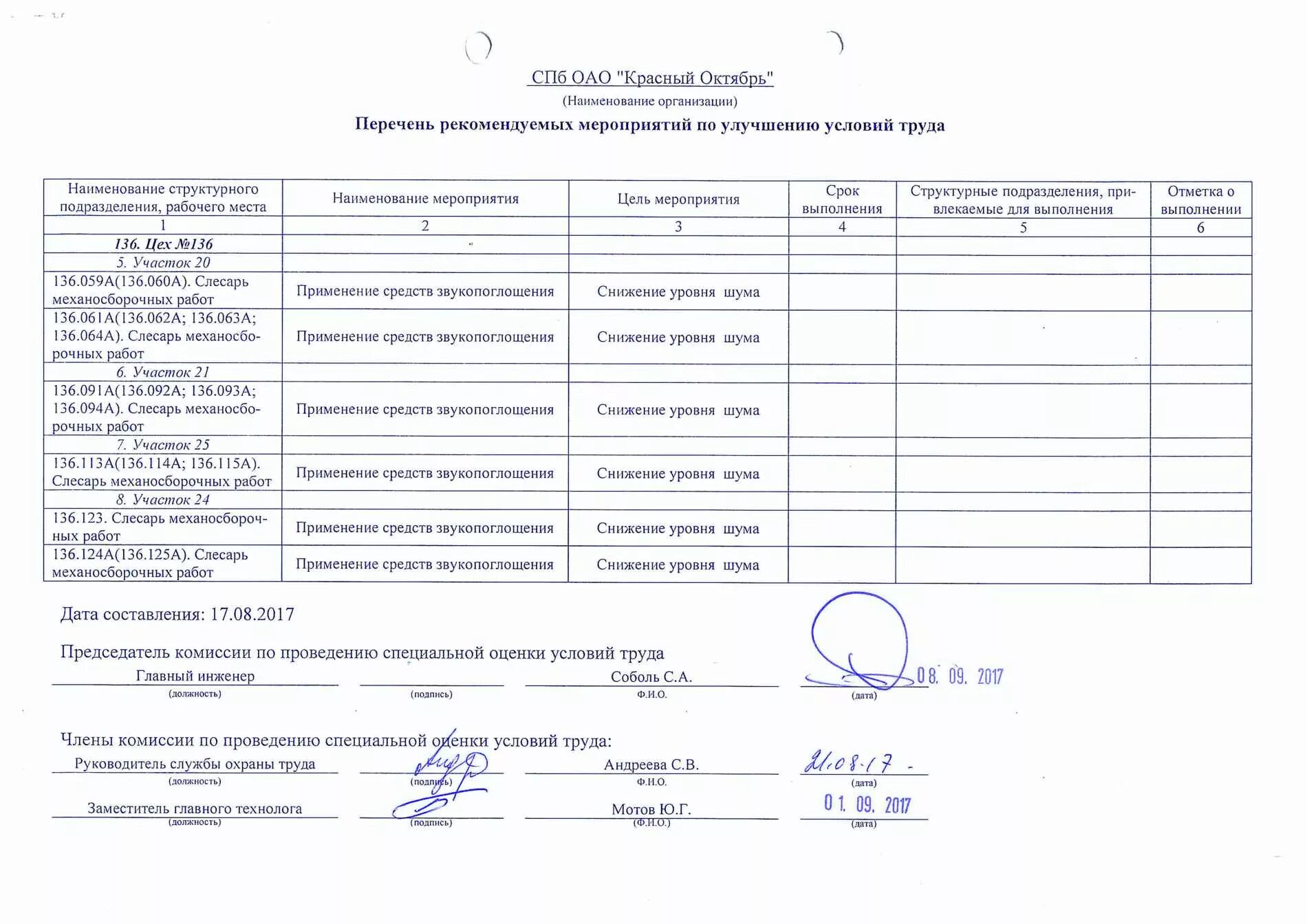 соут слесаря